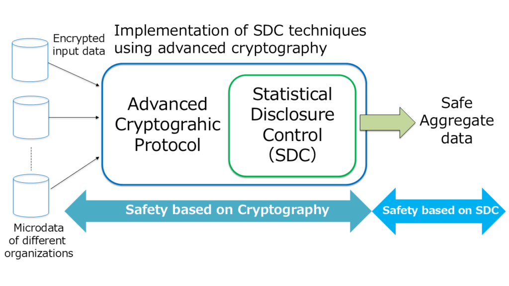 Overview | Project SDC4Society