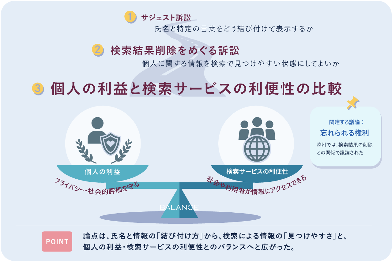 検索候補が人の印象を変える？ ― Googleサジェストをめぐる2つの訴訟