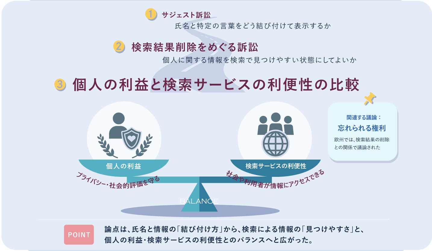 検索候補が人の印象を変える？ ― Googleサジェストをめぐる2つの訴訟